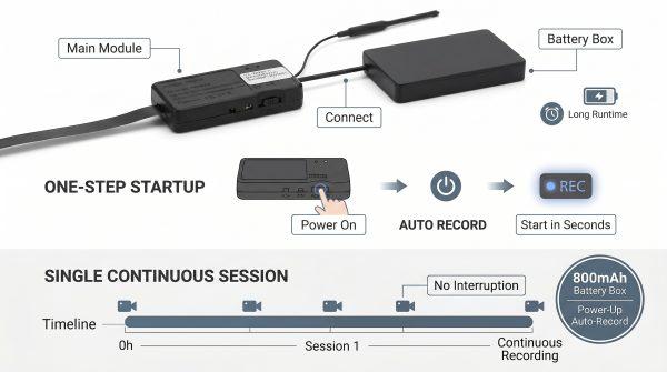 DIY spy camera kit, 1080p WiFi6 hidden cam DIY module with audio, AI detection, RTSP, OBS and local/cloud storage