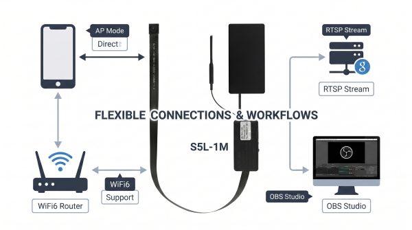 DIY spy camera kit, 1080p WiFi6 hidden cam DIY module with audio, AI detection, RTSP, OBS and local/cloud storage