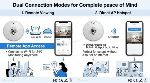 Affordable 2 in 1 smoke detector camera, smoke detector and security camera combo with WiFi App, 10000mAh Long Standby, SD/Cloud Storage, 720P Indoor
