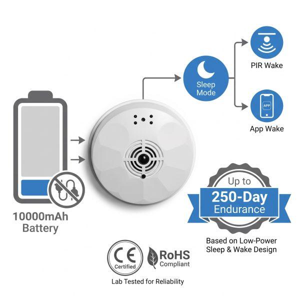 Affordable 2 in 1 smoke detector camera, smoke detector and security camera combo with WiFi App, 10000mAh Long Standby, SD/Cloud Storage, 720P Indoor