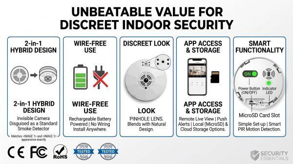 Affordable 2 in 1 smoke detector camera, smoke detector and security camera combo with WiFi App, 10000mAh Long Standby, SD/Cloud Storage, 720P Indoor